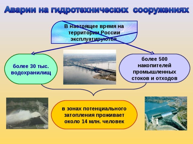 В настоящее время на территории России эксплуатируются более 30 тыс. водохранилищ более 500 накопителей промышленных стоков и отходов в зонах потенциального затопления проживает около 14 млн. человек 