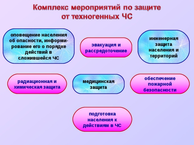 Защита от чрезвычайных ситуаций техногенного характера. Основные мероприятия инженерной защиты населения. Инженерная защита населения от ЧС техногенного характера. Меры по защите населения от ЧС техногенного характера. Мероприятия по инженерной защите населения от ЧС.