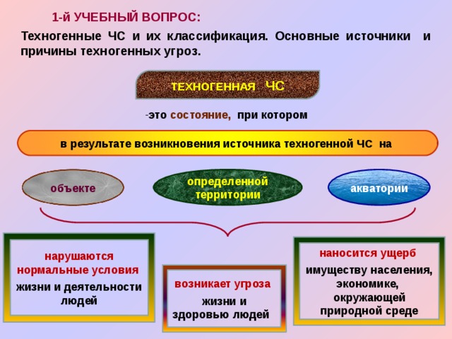 Какие причины возникновения чс мтс