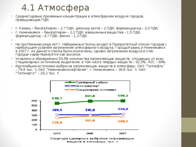 Бензапирен в атмосферном воздухе