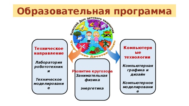 Образовательная программа Компьютерные технологии  Компьютерная графика и дизайн  Компьютерное моделирование Техническое направление  Лаборатория робототехники  Техническое моделирование  Развитие кругозора Занимательная физика  энергетика Развитие кругозора Занимательная физика  энергетика 