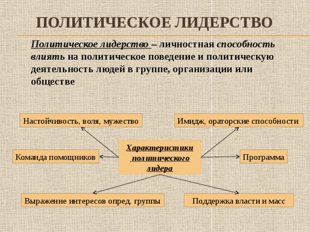 Политическое лидерство это не врожденное свойство отдельных