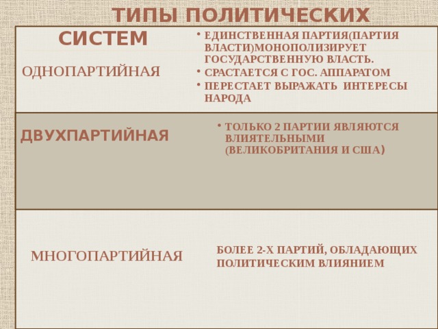 Единственная партия. Типы политических систем. Политическая система типы. Типы политической системы общества. Типы политических систем таблица.