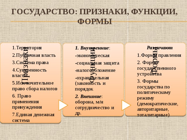 Форма правления признаки