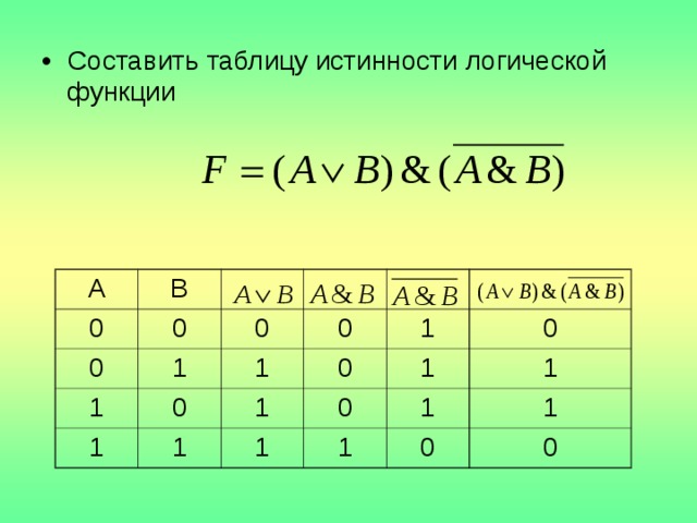 Выражение a b c d. Таблица истинности функции (a&b)\/(a&b). Таблица истинности на 4 переменные. Таблица истинности логической функции f. Исключающее или таблица истинности для 3 переменных.