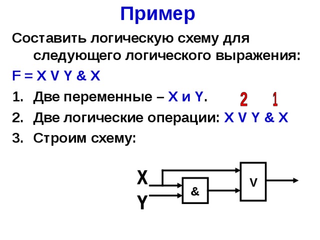 A b c схема. Схемы логических выражений. Логическая схема для логического выражения. Составить логическую схему для следующего логического выражения. Изобразите схему логических выражений.