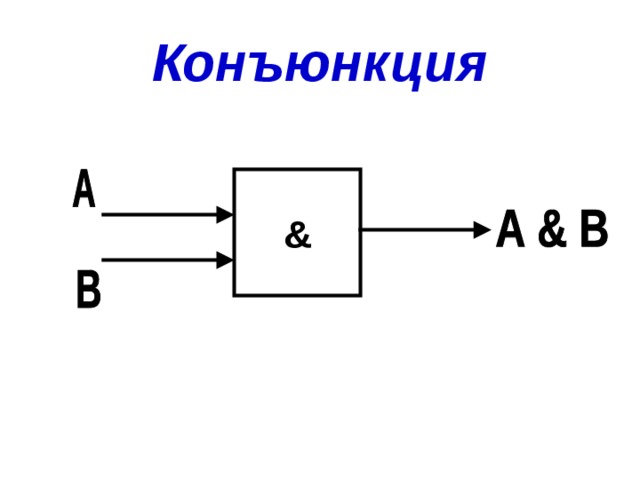 Конъюнкция на схеме