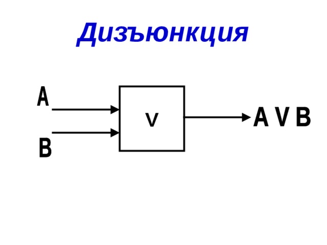 Блок схема дизъюнкция