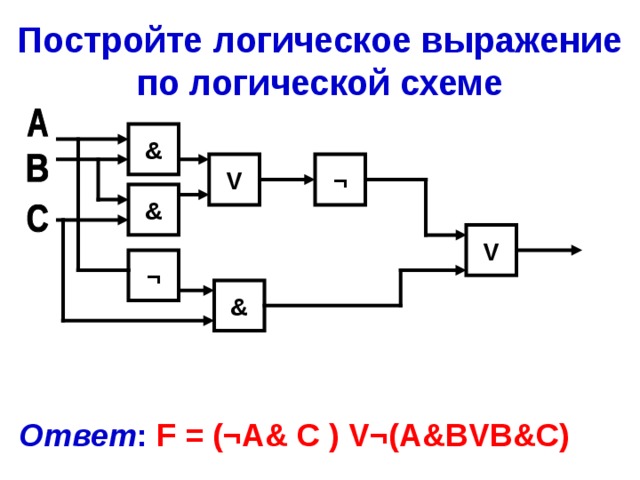 Для данной логической схемы значение f 1 невозможно для следующей комбинации