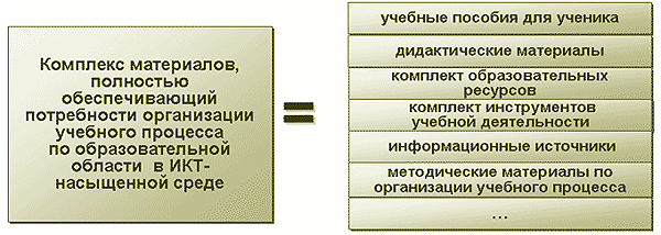 Перечислите основные направления использования microsoft word в учебном процессе