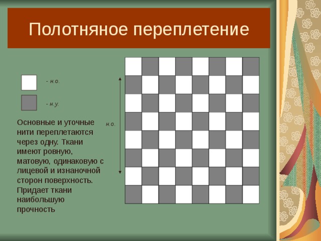 Полотняное переплетение из бумаги 5 класс. Сатиновое саржевое полотняное переплетение. Переплетение полотняное,саржевое,атласное. Полотняное и сатиновое переплетение ткани.