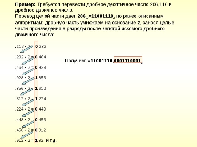 Пример: Требуется перевести дробное десятичное число 206,116 в дробное двоичное число. Перевод целой части дает 206 10 =11001110 2 по ранее описанным алгоритмам; дробную часть умножаем на основание 2 , занося целые части произведения в разряды после запятой искомого дробного двоичного числа: . 116 • 2 = 0 .232 .232 • 2 = 0 .464 .464 • 2 = 0 .928 .928 • 2 = 1 .856 .856 • 2 = 1 .612 .612 • 2 = 1 .224 .224 • 2 = 0 .448 .448 • 2 = 0 .456 .456 • 2 = 0 .912 .912 • 2 = 1 .82 и т.д.  Получим: =11001110,0001110001 2  