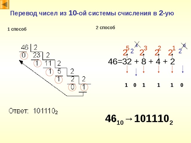 Перевод целых чисел в 2, 8, 16-ую системы счисления