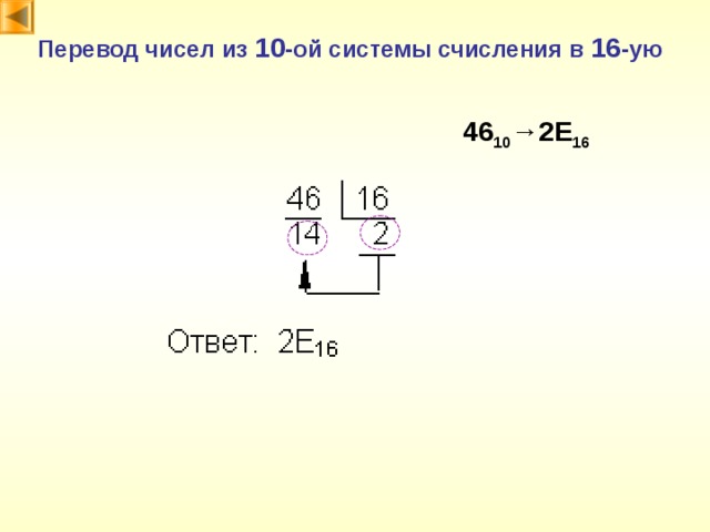 Перевод чисел из 10 -ой системы счисления в 16 -ую 46 10 →2 E 16 