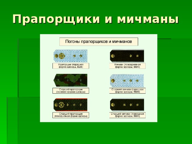 Презентация звания вс рф