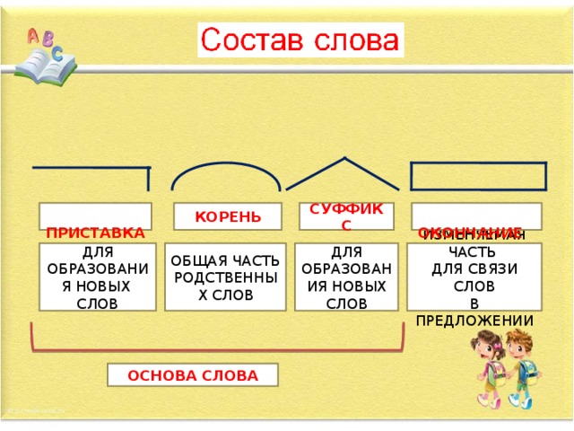 Найдите слова соответствующие схемам приставка корень суффикс окончание