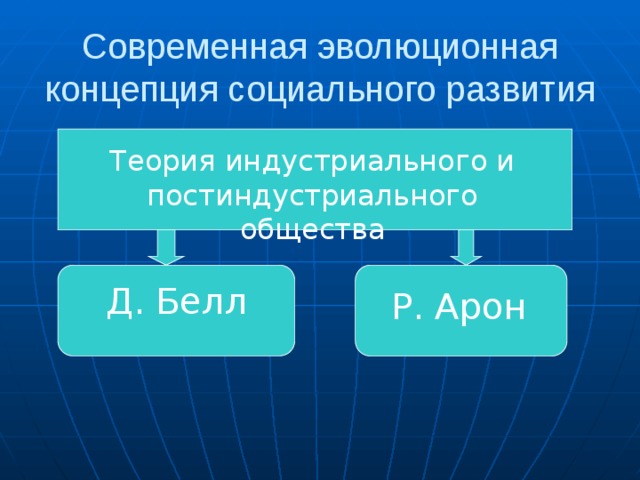 Современная эволюционная концепция социального развития Теория индустриального и постиндустриального общества Д. Белл Р. Арон 