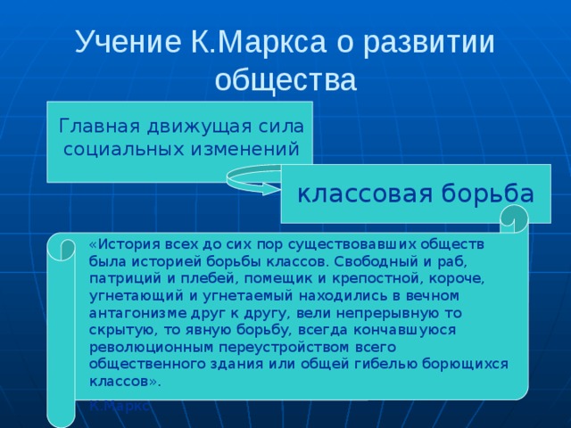 Учение К.Маркса о развитии общества Главная движущая сила социальных изменений классовая борьба «История всех до сих пор существовавших обществ была историей борьбы классов. Свободный и раб, патриций и плебей, помещик и крепостной, короче, угнетающий и угнетаемый находились в вечном антагонизме друг к другу, вели непрерывную то скрытую, то явную борьбу, всегда кончавшуюся революционным переустройством всего общественного здания или общей гибелью борющихся классов». К.Маркс 