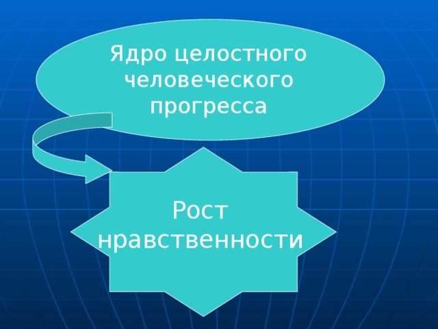 Ядро целостного человеческого прогресса Рост нравственности 