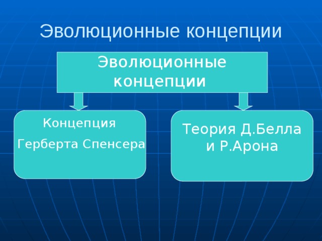 Эволюционные концепции Эволюционные концепции Концепция Герберта Спенсера Теория Д.Белла и Р.Арона 