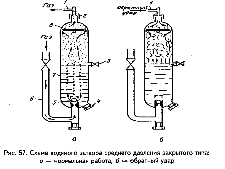 Гидрозатвор на схеме