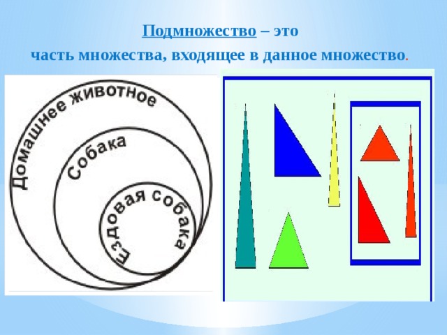 Подмножество – это часть множества, входящее в данное множество . 