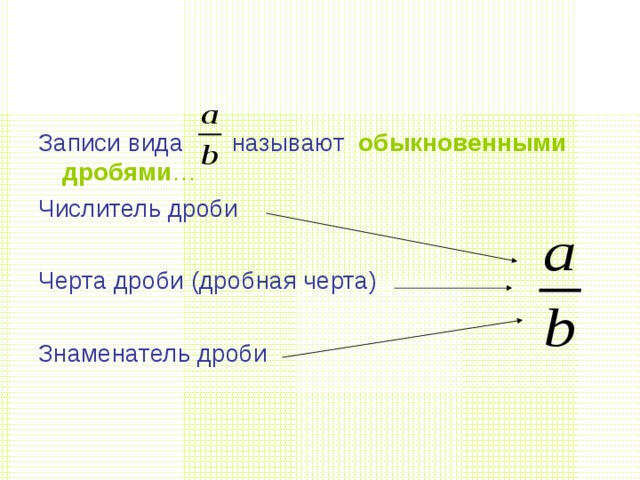 Записи вида называют  обыкновенными дробями … Числитель дроби Черта дроби (дробная черта) Знаменатель дроби 