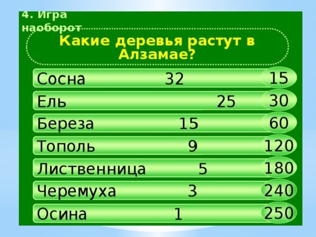 Пять спальней зеленые тополя девять граммов стережешь стадо в две тысячи пятом году