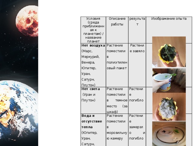 106 минут вне земли план