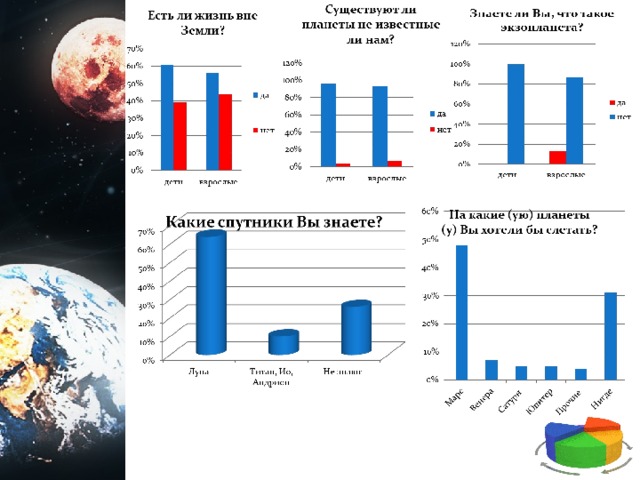 Жизнь вне земли проект