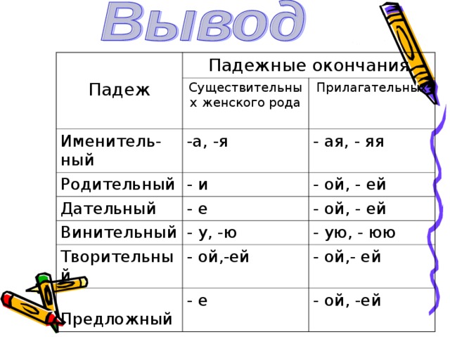 Родительный падеж 3 класс тех карта