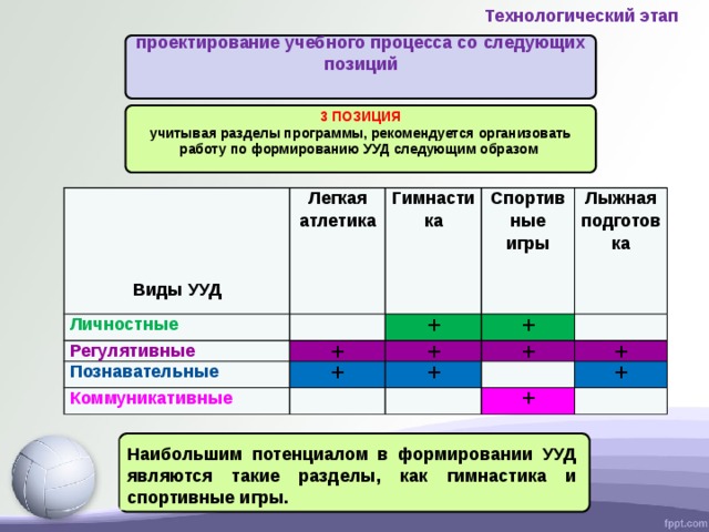 Программа формирования образовательных результатов