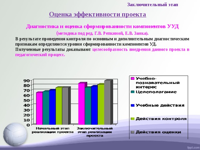 Оценка сформированности. Оценивания результатов диагностики по методике. Методика г в Репкина е.в Заика Результаты диагностики. Методика диагностики сформированности учебной деятельности.