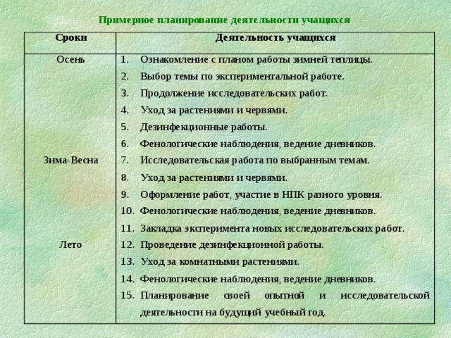 Дневник для научного проекта