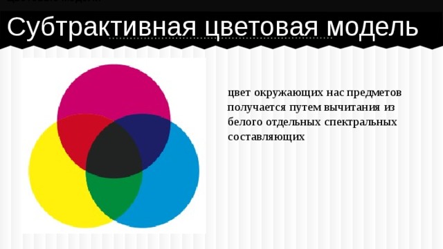 Аддитивное и субтрактивное смешение цветов презентация