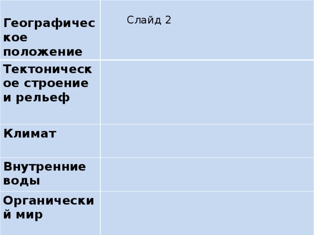 Характеристика птк дальнего востока по плану 8 класс