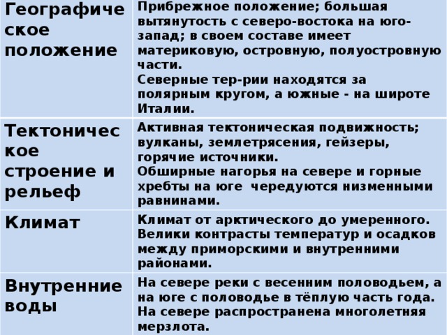 Птк дальний восток 8 класс по плану