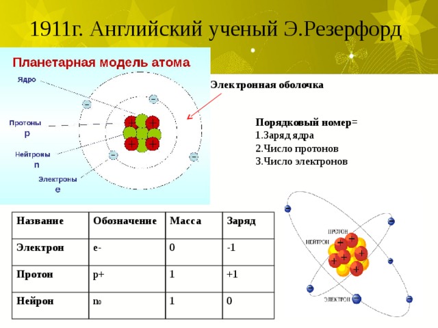 Общее и различие между протоном и нейтроном