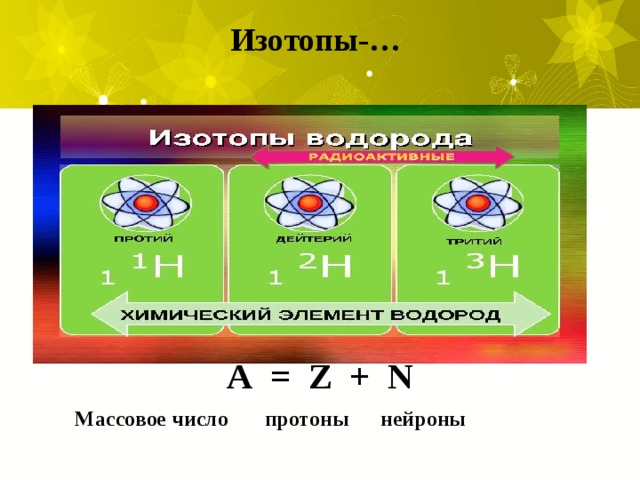 Изотопы-… А = Z + N Массовое число протоны нейроны 