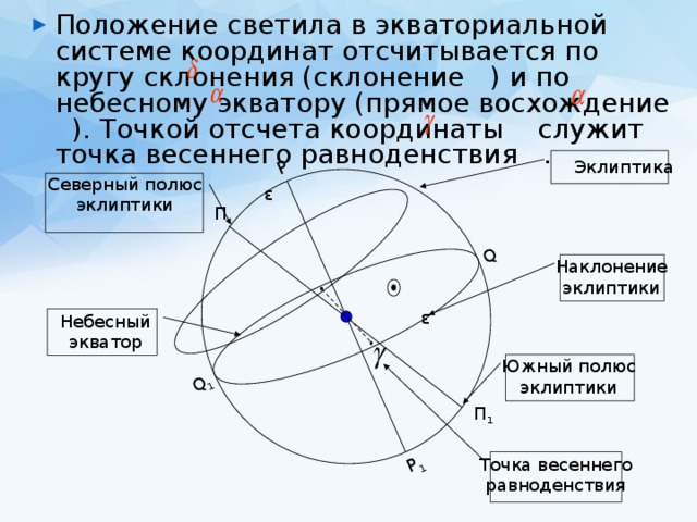 Презентация на тему эклиптика видимое движение солнца