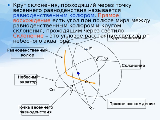 Прямое восхождение звезд