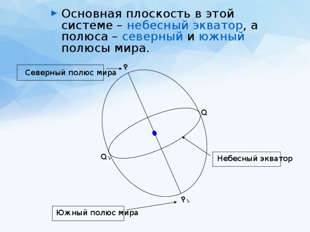 Небесный Экватор. Плоскость небесного экватора. Неравномерное движение солнца по эклиптике. Эклиптика и Небесный Экватор.