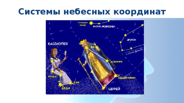 Что такое созвездие основные созвездия северного полушария. Смотреть фото Что такое созвездие основные созвездия северного полушария. Смотреть картинку Что такое созвездие основные созвездия северного полушария. Картинка про Что такое созвездие основные созвездия северного полушария. Фото Что такое созвездие основные созвездия северного полушария