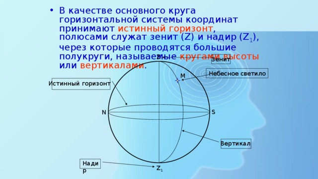 Для горизонтальной системы координат нарисуйте небесный меридиан