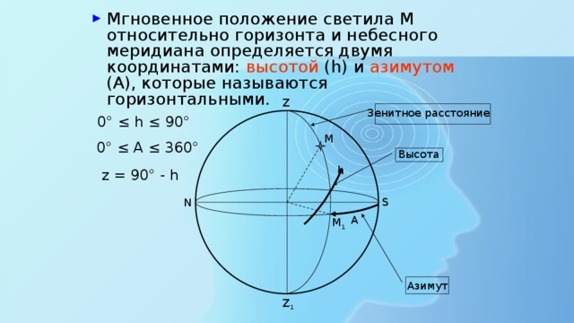 Высота по координатам