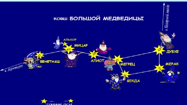 Что такое созвездие основные созвездия северного полушария. Смотреть фото Что такое созвездие основные созвездия северного полушария. Смотреть картинку Что такое созвездие основные созвездия северного полушария. Картинка про Что такое созвездие основные созвездия северного полушария. Фото Что такое созвездие основные созвездия северного полушария