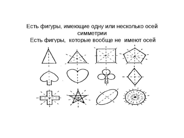 Имеет ли изображенная на рисунке фигура оси симметрии