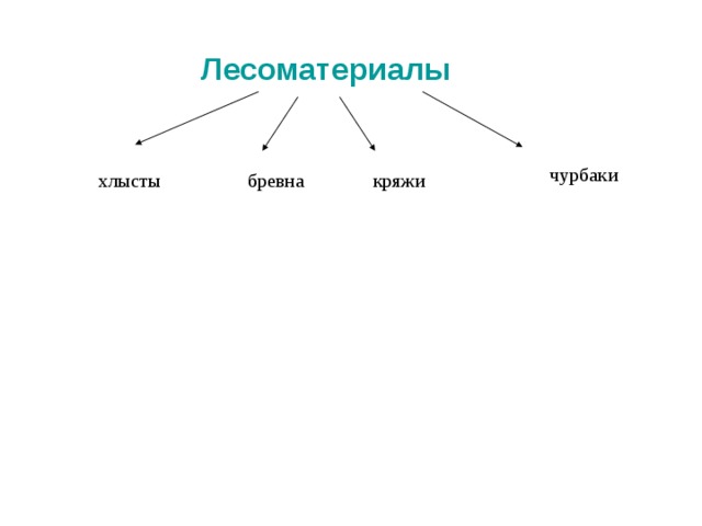 Лесоматериалы  чурбаки бревна хлысты кряжи 