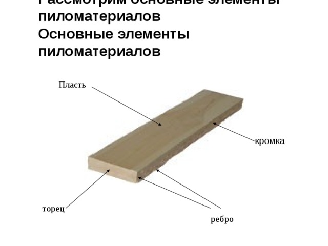 Рассмотрим основные элементы пиломатериалов Основные элементы пиломатериалов  Пласть кромка торец ребро 