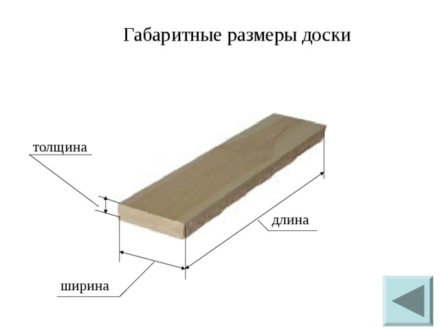 Габаритные размеры доски толщина длина ширина 